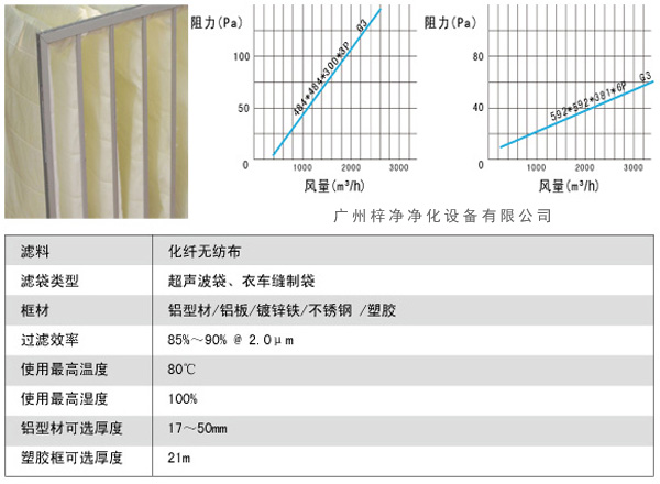 G3袋式初效過(guò)濾器風(fēng)量、阻力、使用環(huán)境圖解。