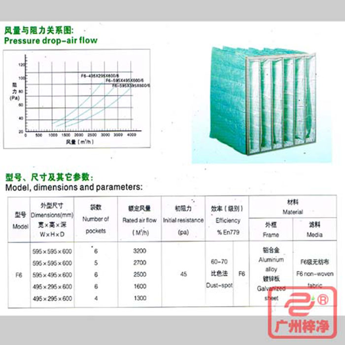 F6級(jí)袋式中效空氣過濾器風(fēng)量與阻力、型號(hào)、尺寸等參數(shù)